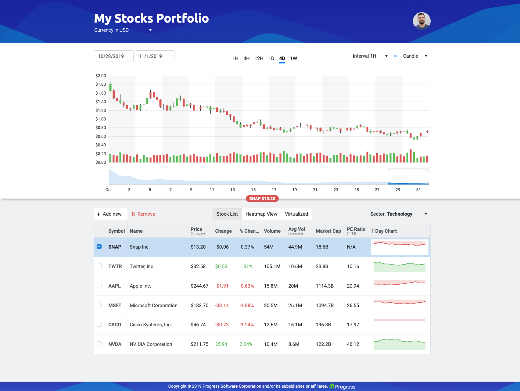 Finanzportfolio -Stichprobe