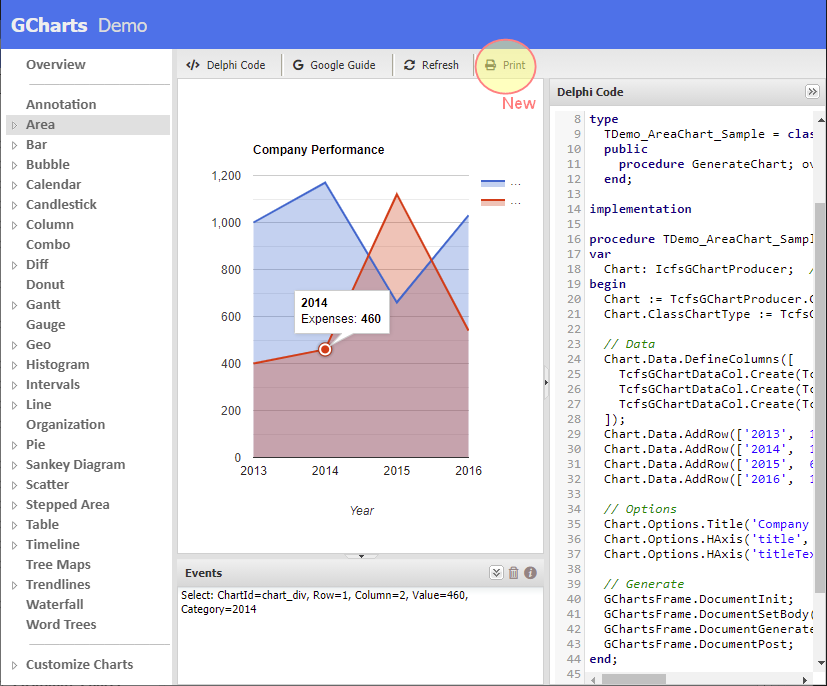 Muestra de gráfico circular