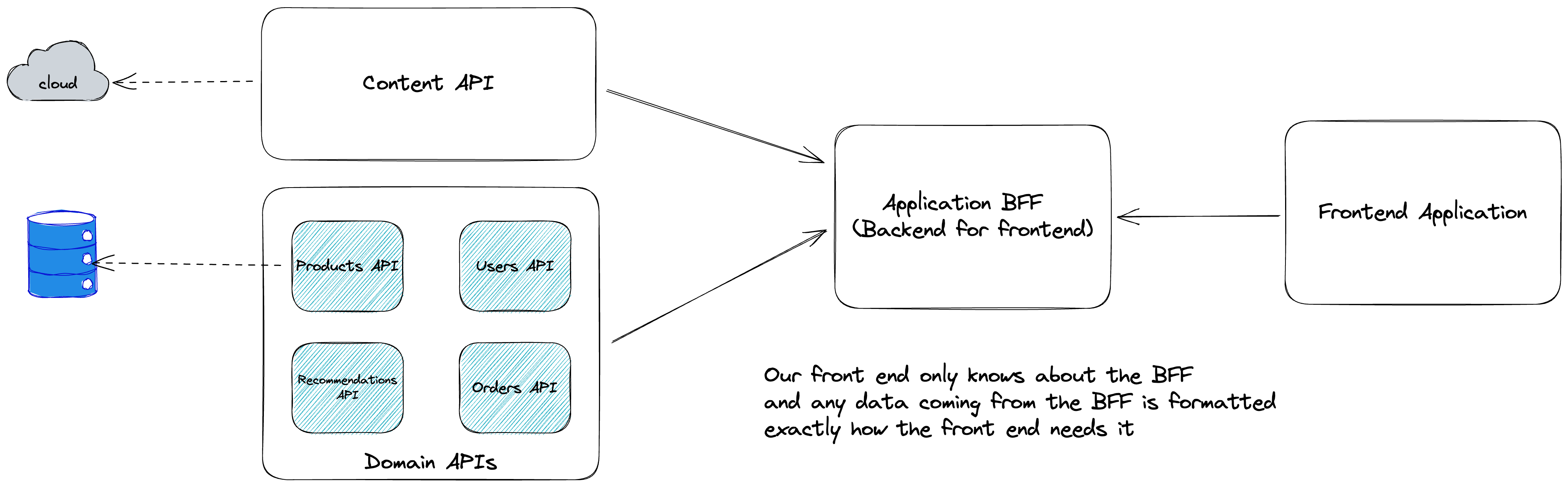 dar un mejor vistazo