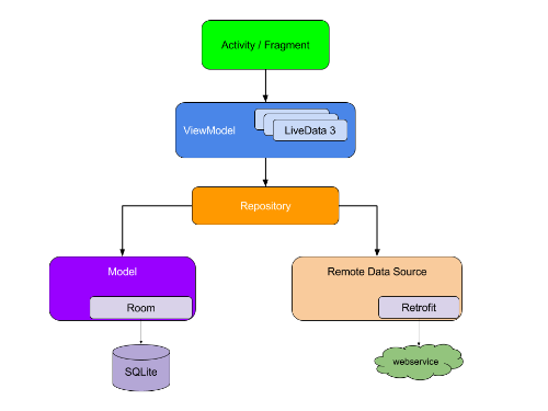 Diagrama oficial de arquitetura recomendado do Google