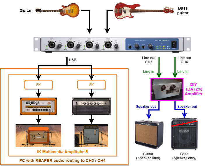 Diagrama de blocos