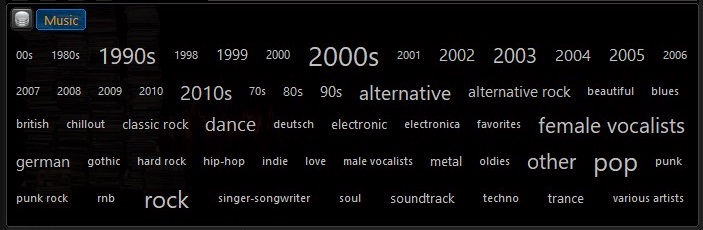Nube de etiquetas nemp