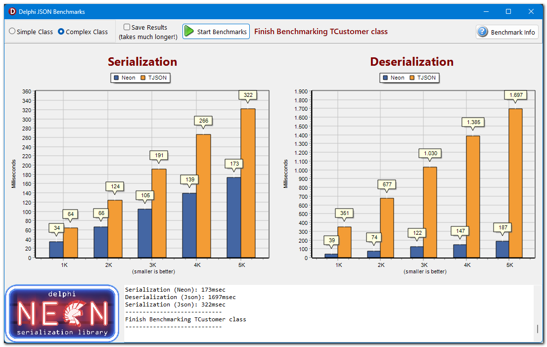 Neon -Benchmarks Demo