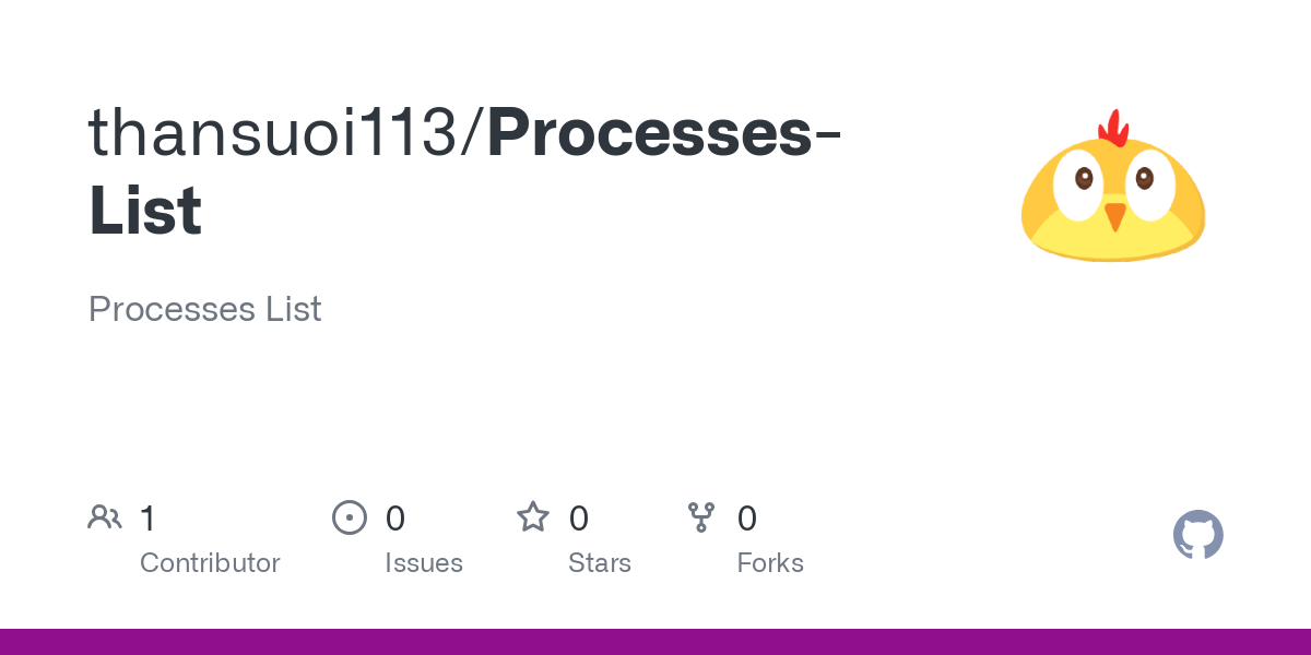 Processes List