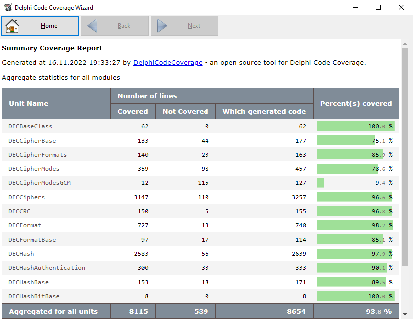 Startbildschirm der generierten HTML -Ausgabe