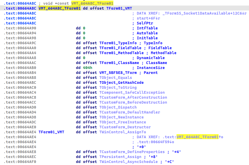 Estructura VMT analizada.