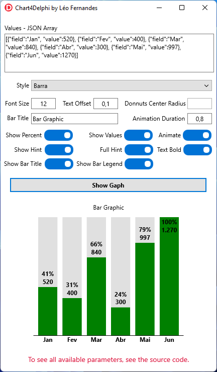Bar-Chart
