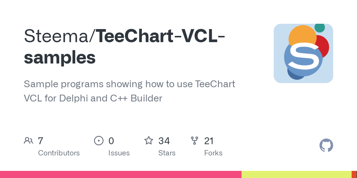TeeChart VCL samples