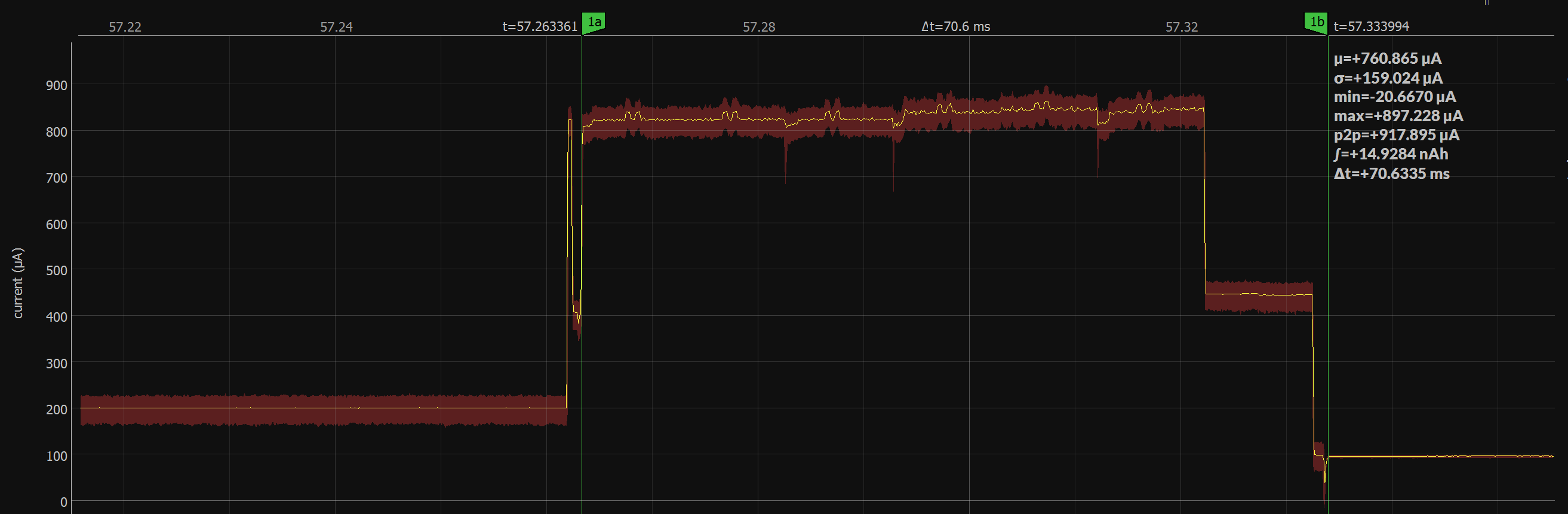 ICE40 CORE Power Bootup Strom