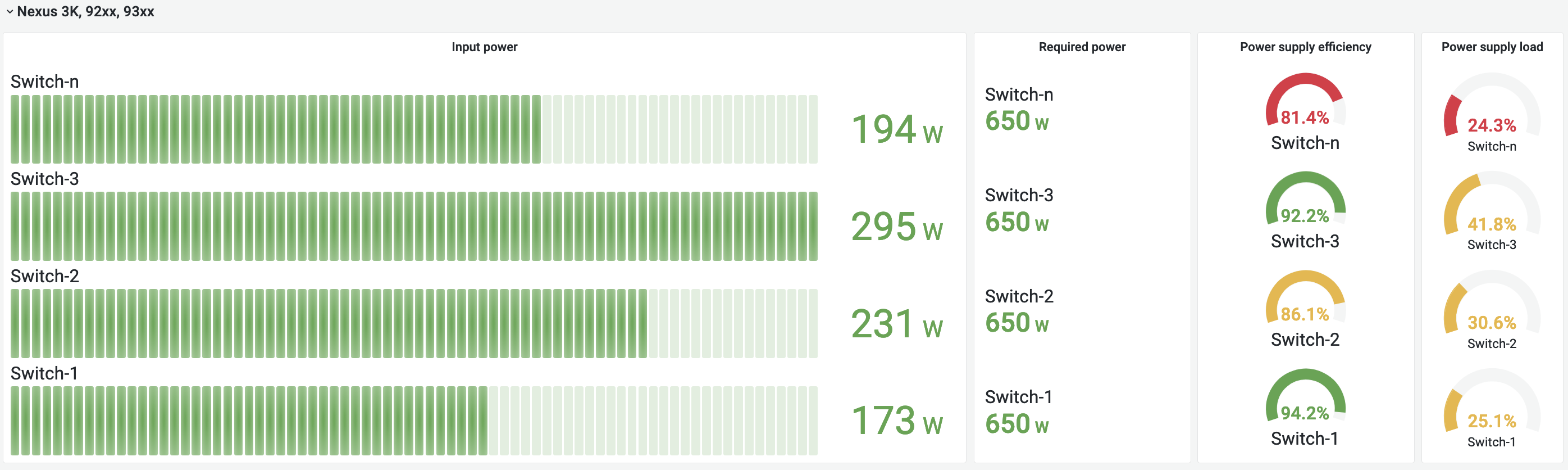 Visão geral Power - DC - Nexus