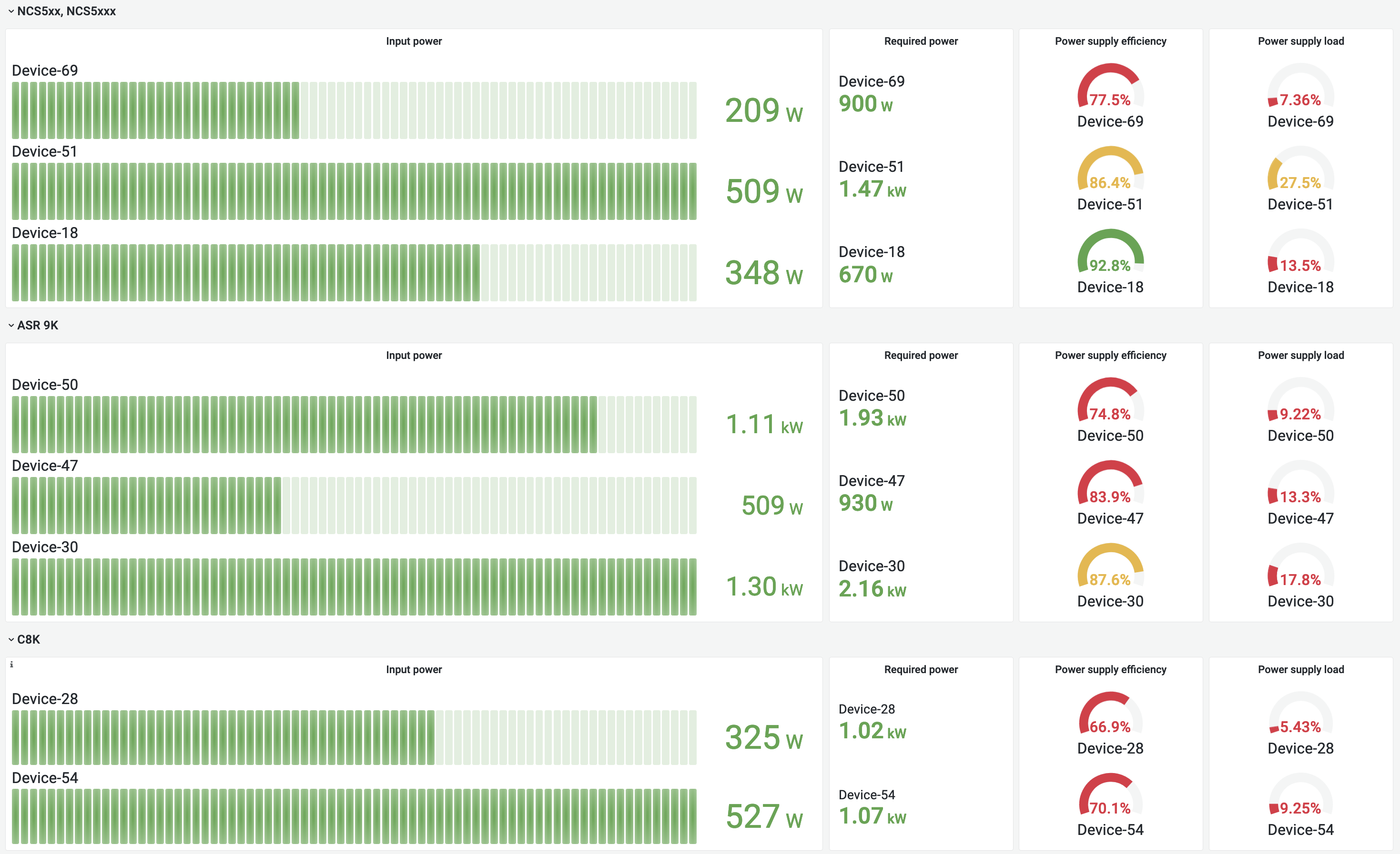 Visão geral Power - NCS, ASR 9K, Cisco 8k