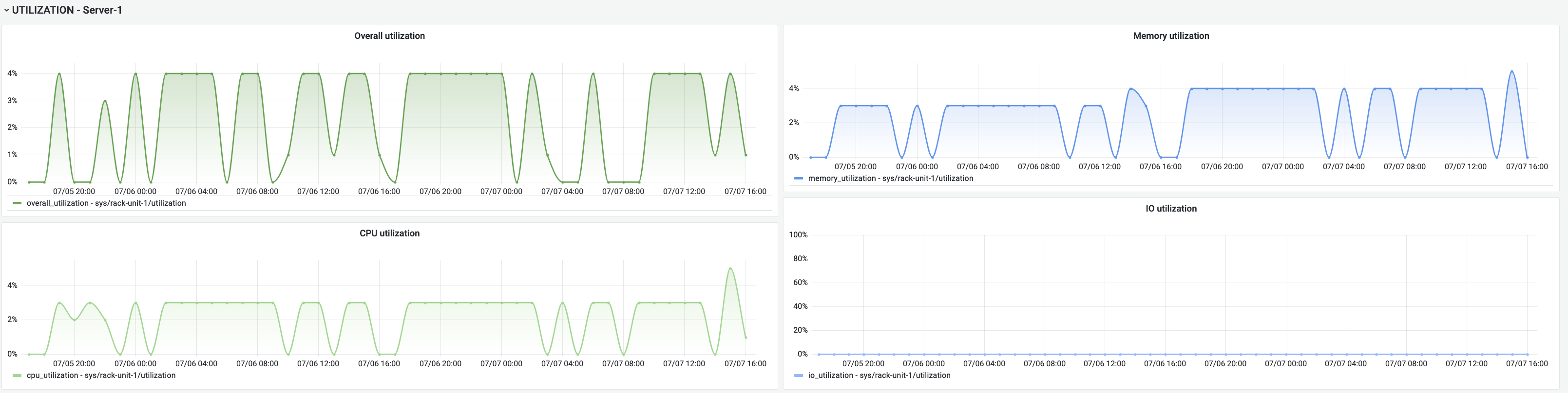 Utilização - DC - UCS