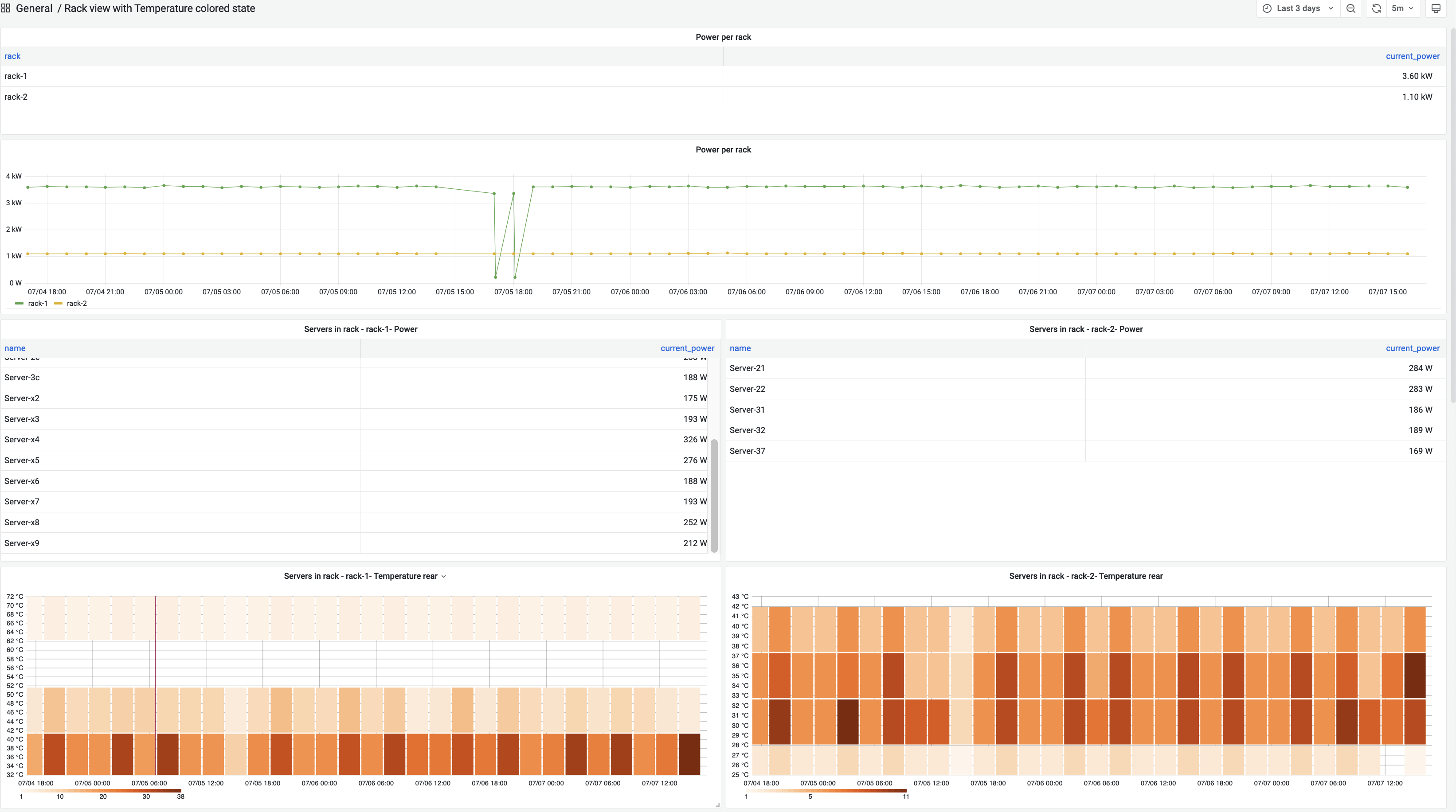Visualização do rack - DC - UCS 1/3