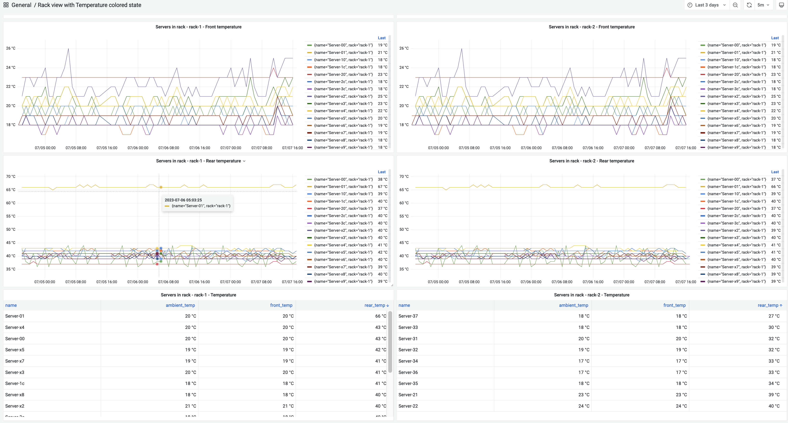 Visualização do rack - DC - UCS 2/3