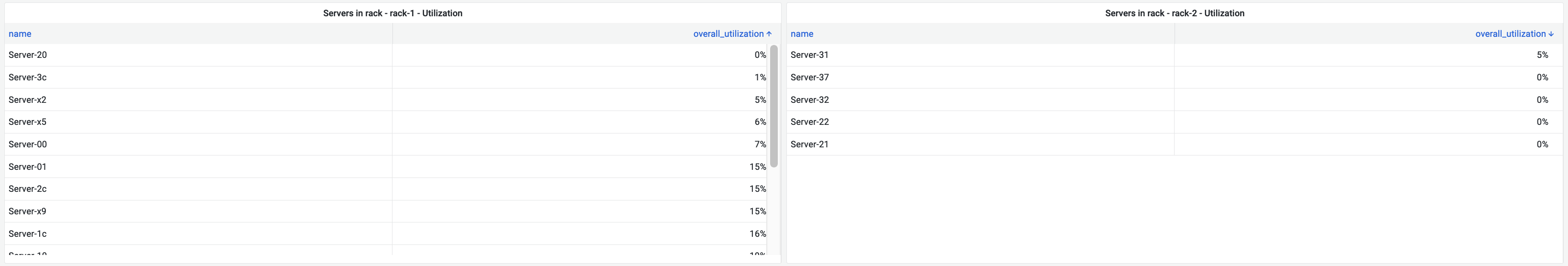 Visualização do rack - DC - UCS 3/3