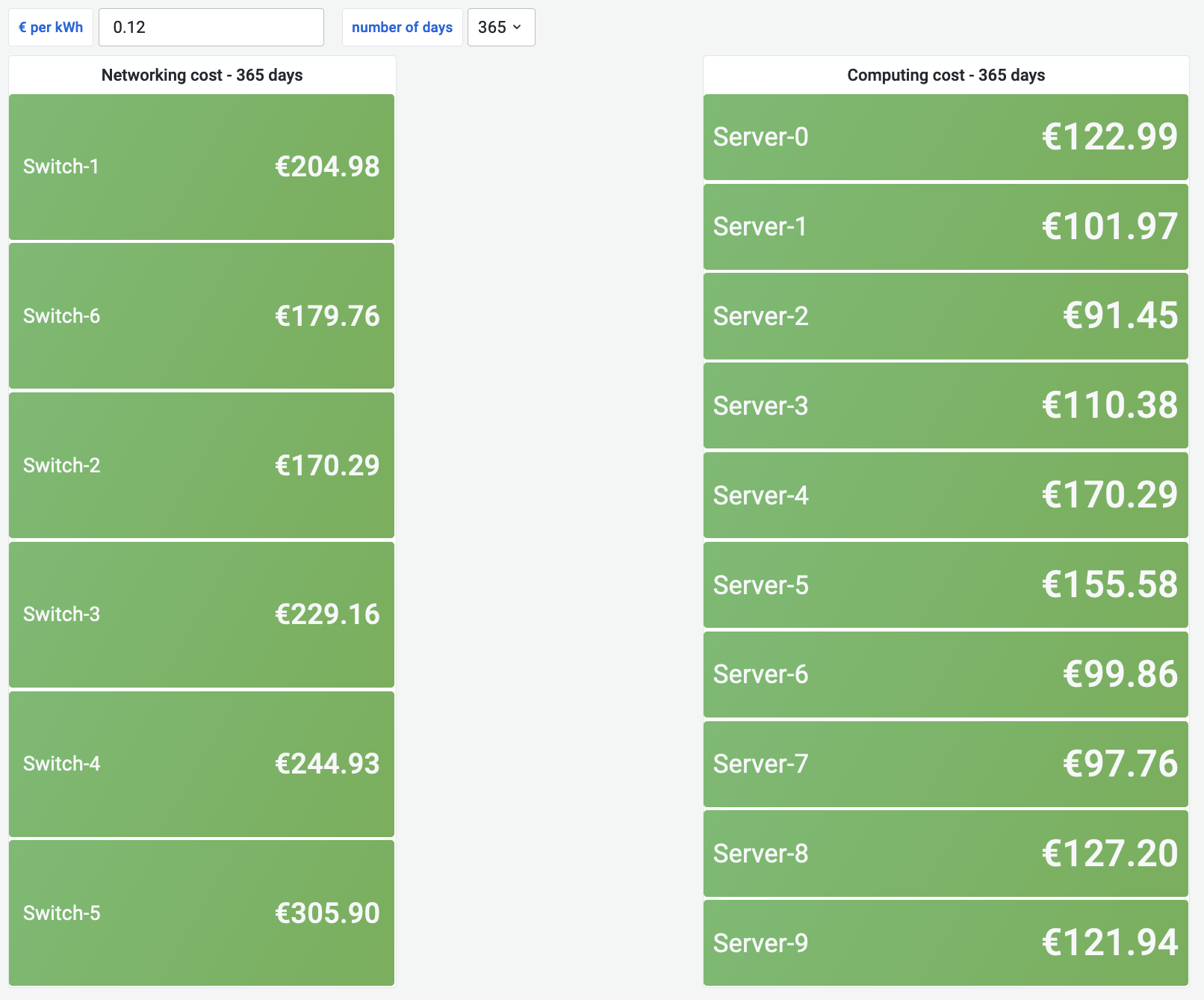 Custo - DC - Nexus e UCS