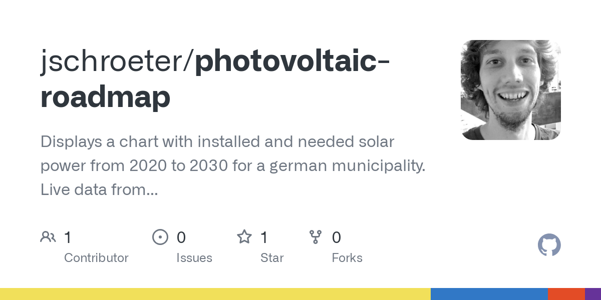 photovoltaic roadmap