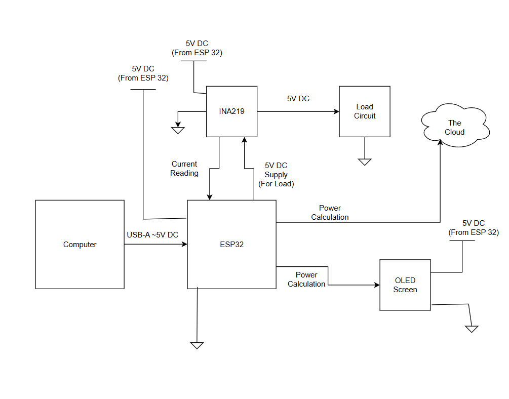 Diagrama de blocos L1