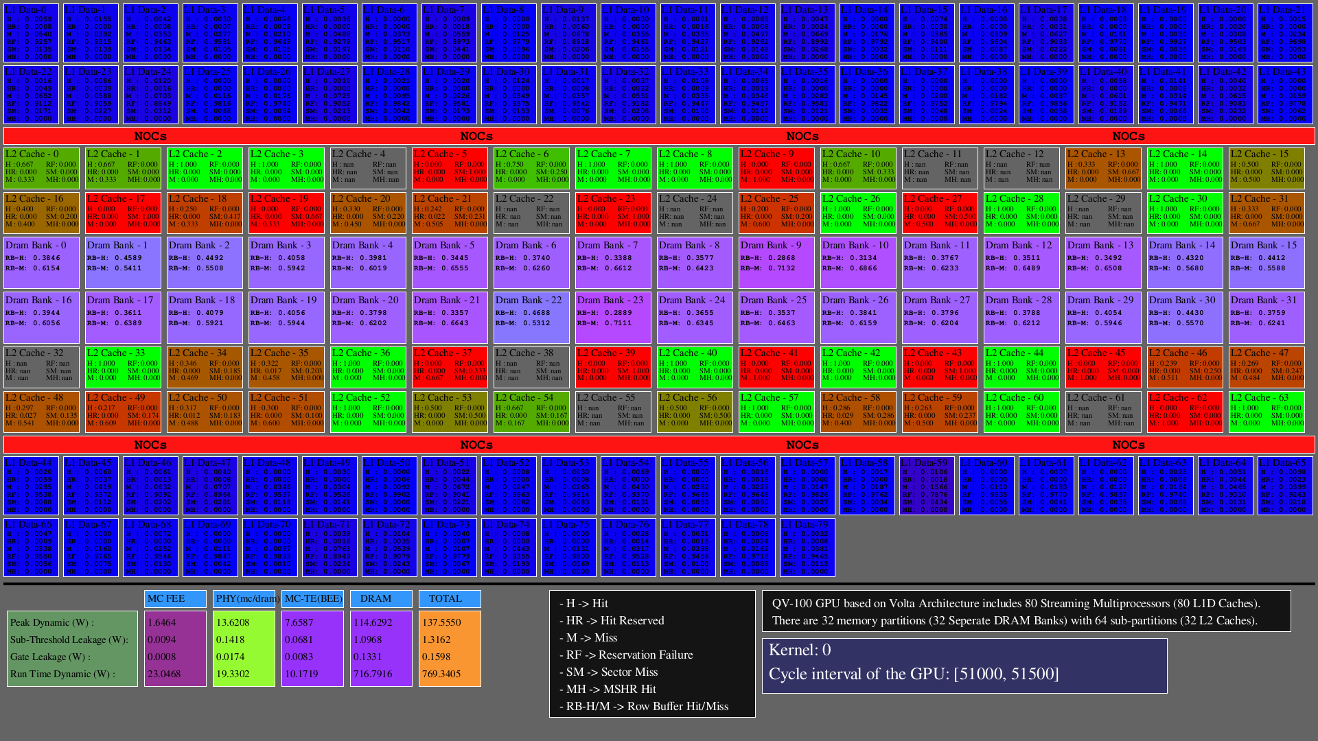 KID = 0_MEMSTATSFORINTVAL = 51000_51500