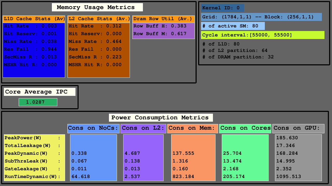 KID = 0_GPUAVERAGESTATSFORINTVAL = 55000_55500