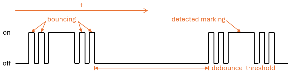 Limiar de desconexão