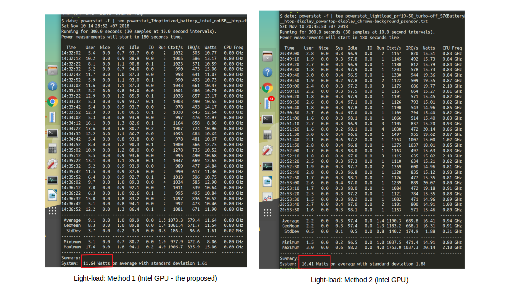 Método 1 e Método 2