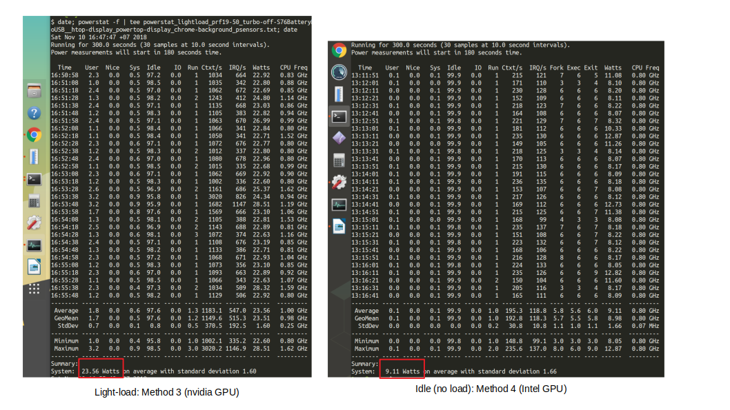 Método 3 e Método 4