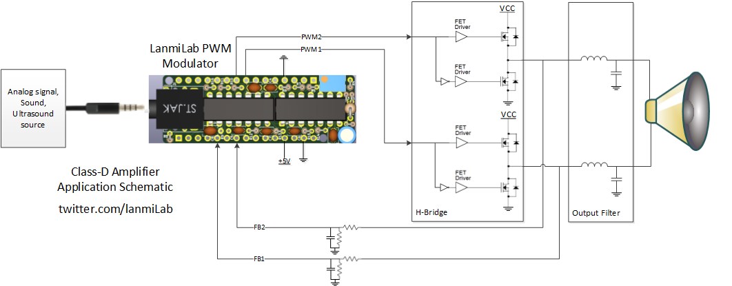 Descrição da imagem