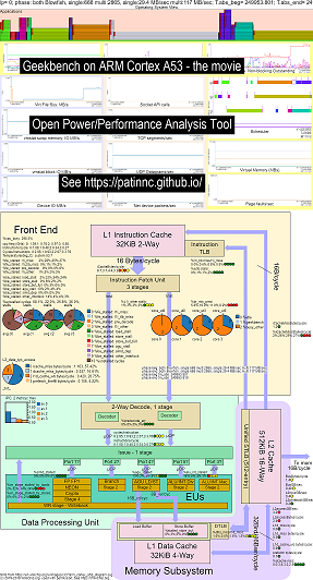 Geekbench no braço - o filme v3