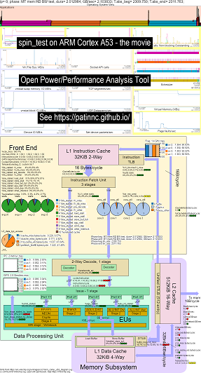 Gire no braço A53 - o filme