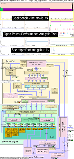 Geekbench - o filme v4