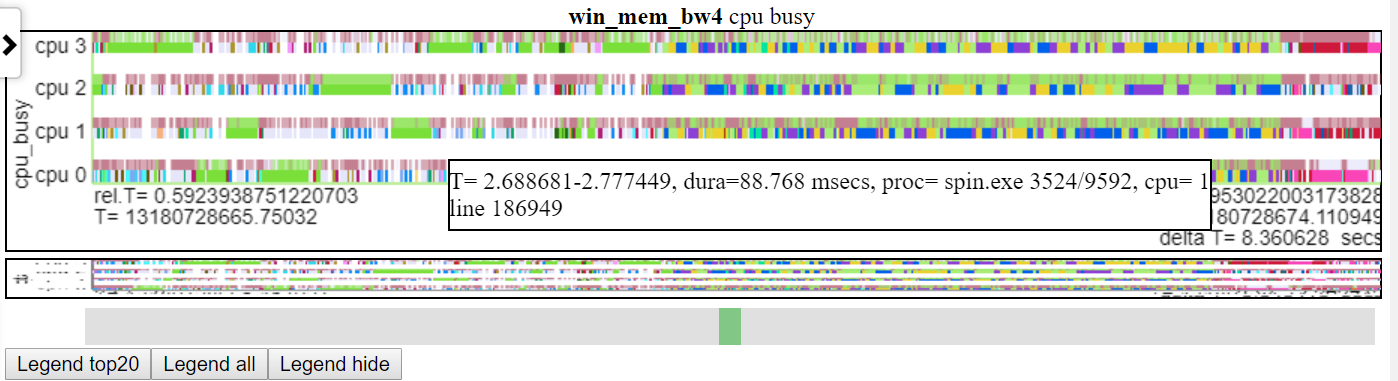 tiro de tela do evento pairando sobre