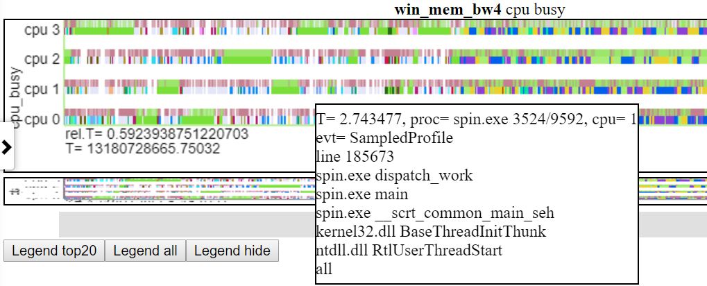 tiro de tela de evento com callstack