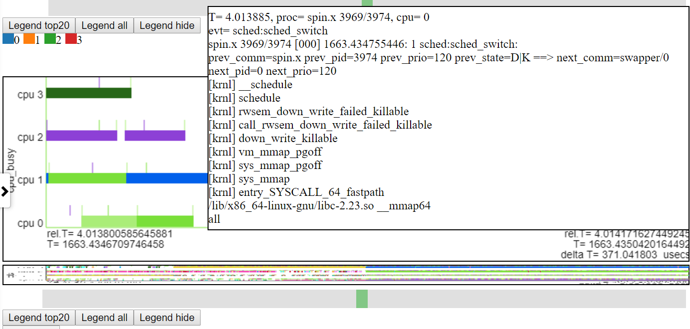 tiro de tela de zoom no nível microssegundo