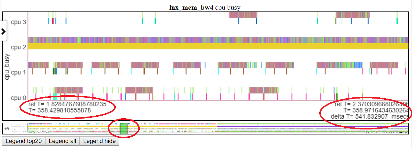 tiro de tela de panning