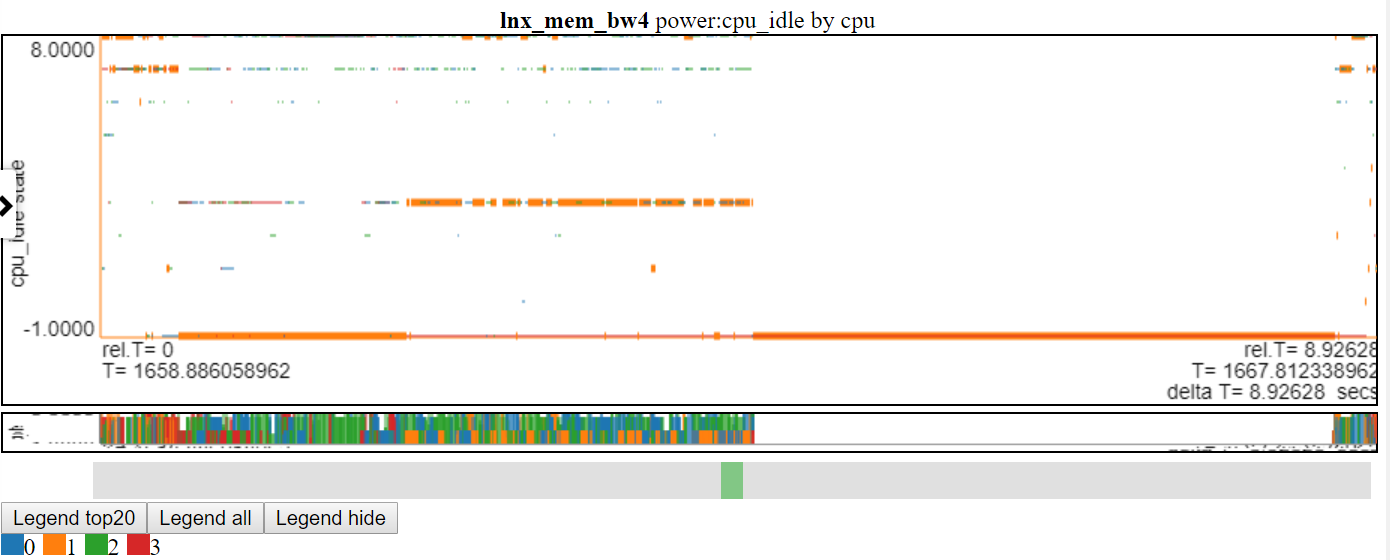 Uma captura de tela de estados de energia cpu_idle