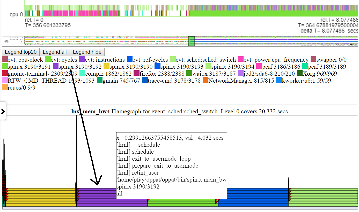 Uma captura de tela de um típico FlameGraph típico