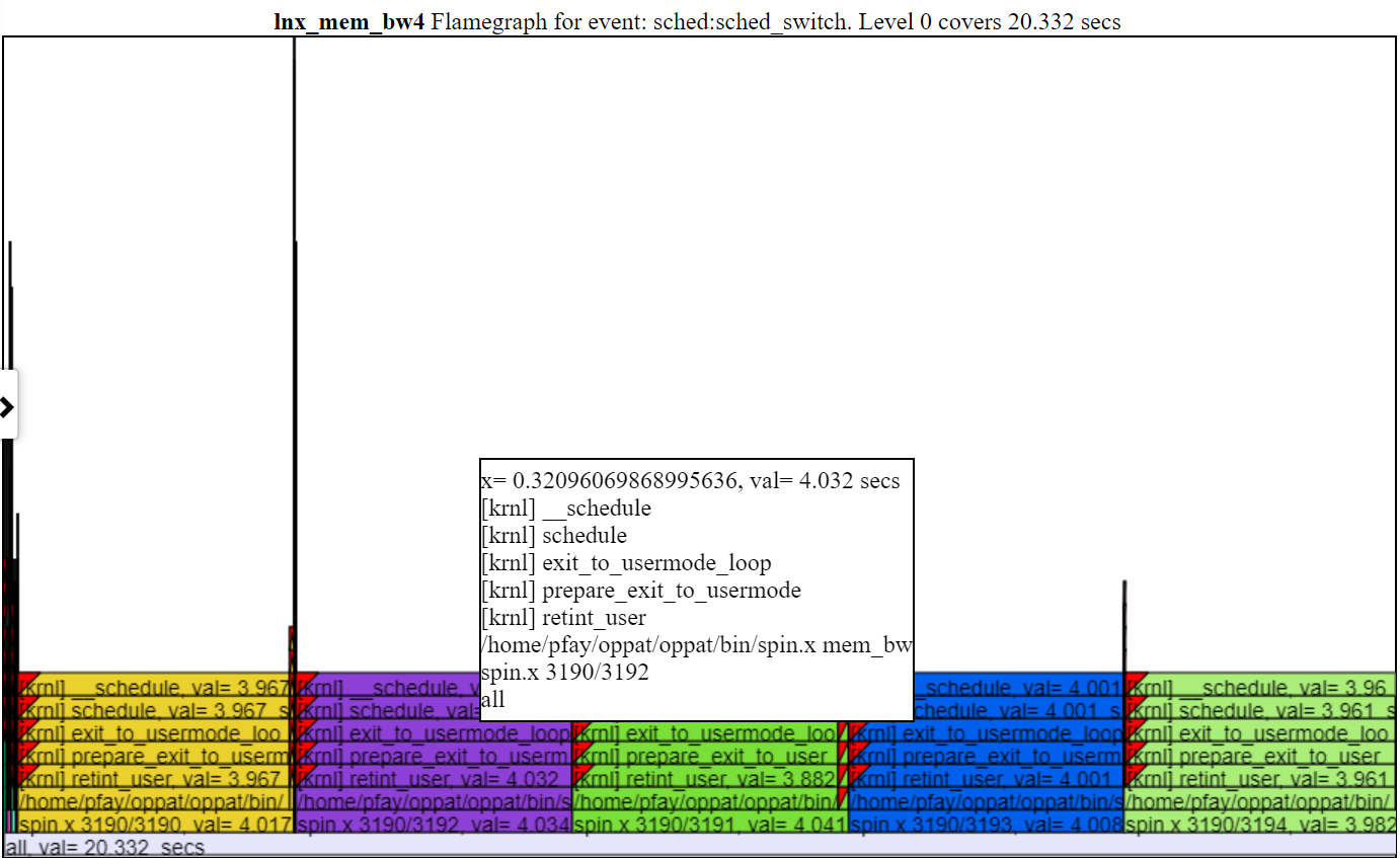 uma captura de tela de um zamegraph em zoom