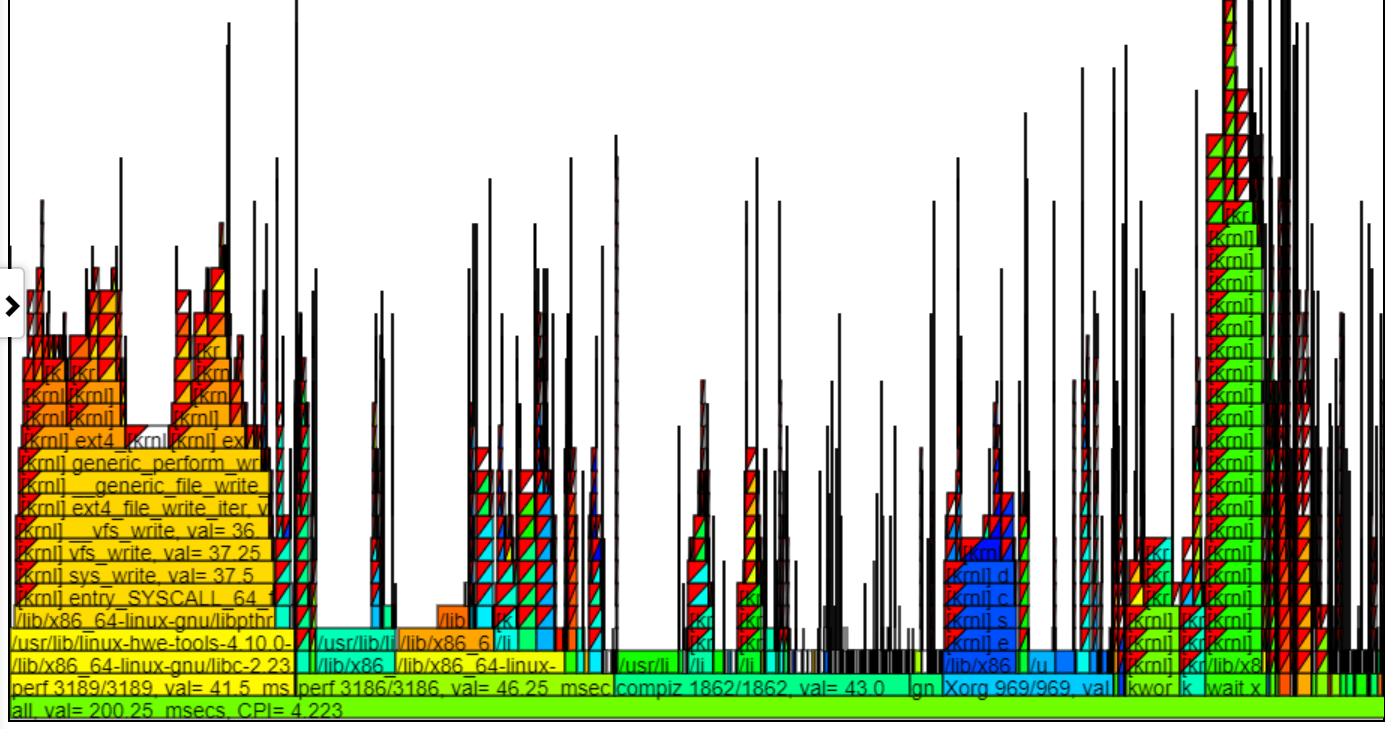 Abaixo está um gráfico de CPI com zoom de amostra.