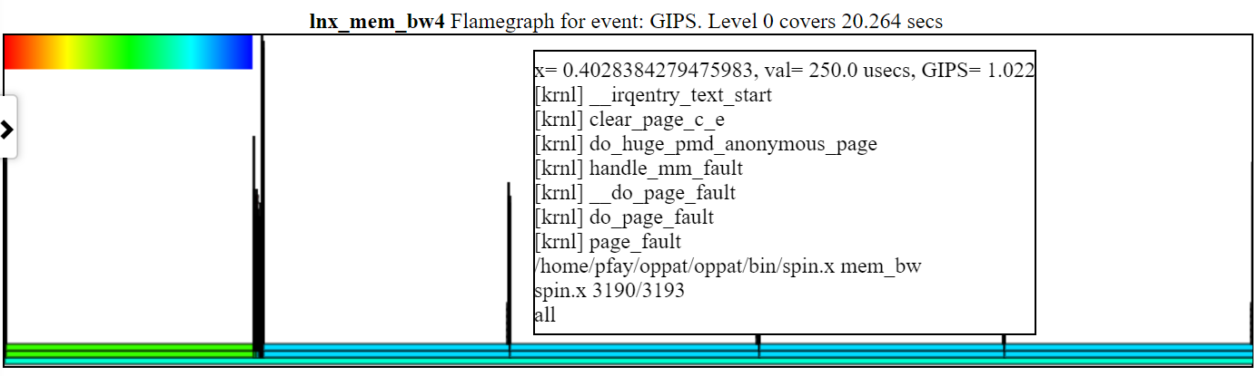 Aqui está uma amostra de gráfico de GIPS desmontado