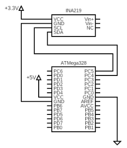 Schematisch