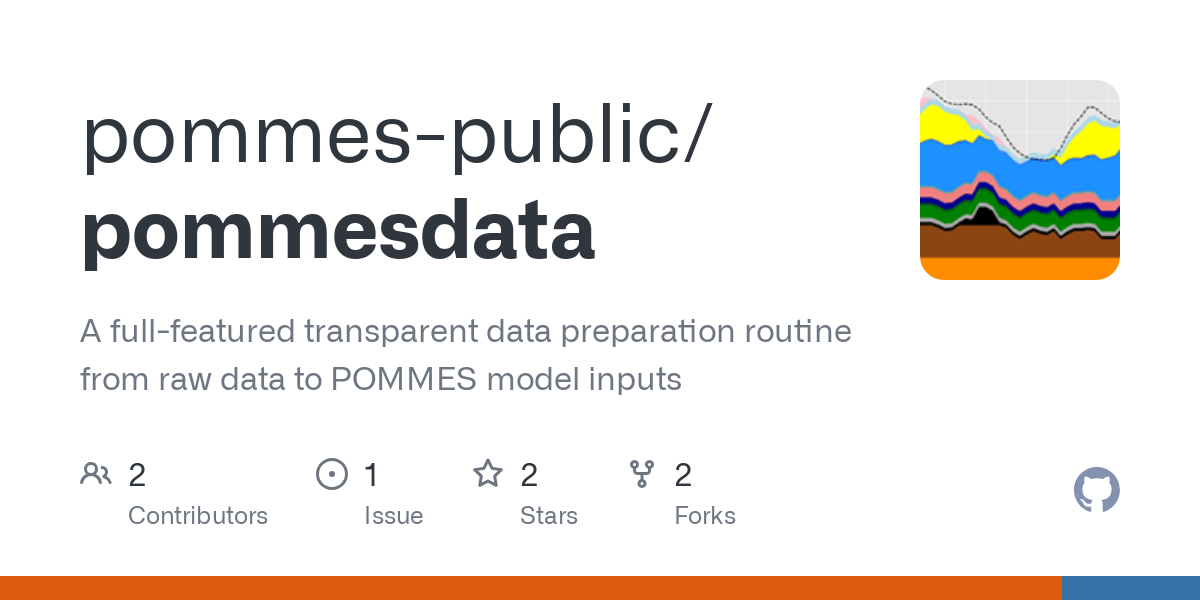 pommesdata