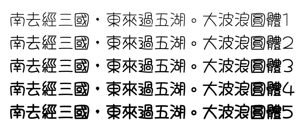 5 kinds of word weights