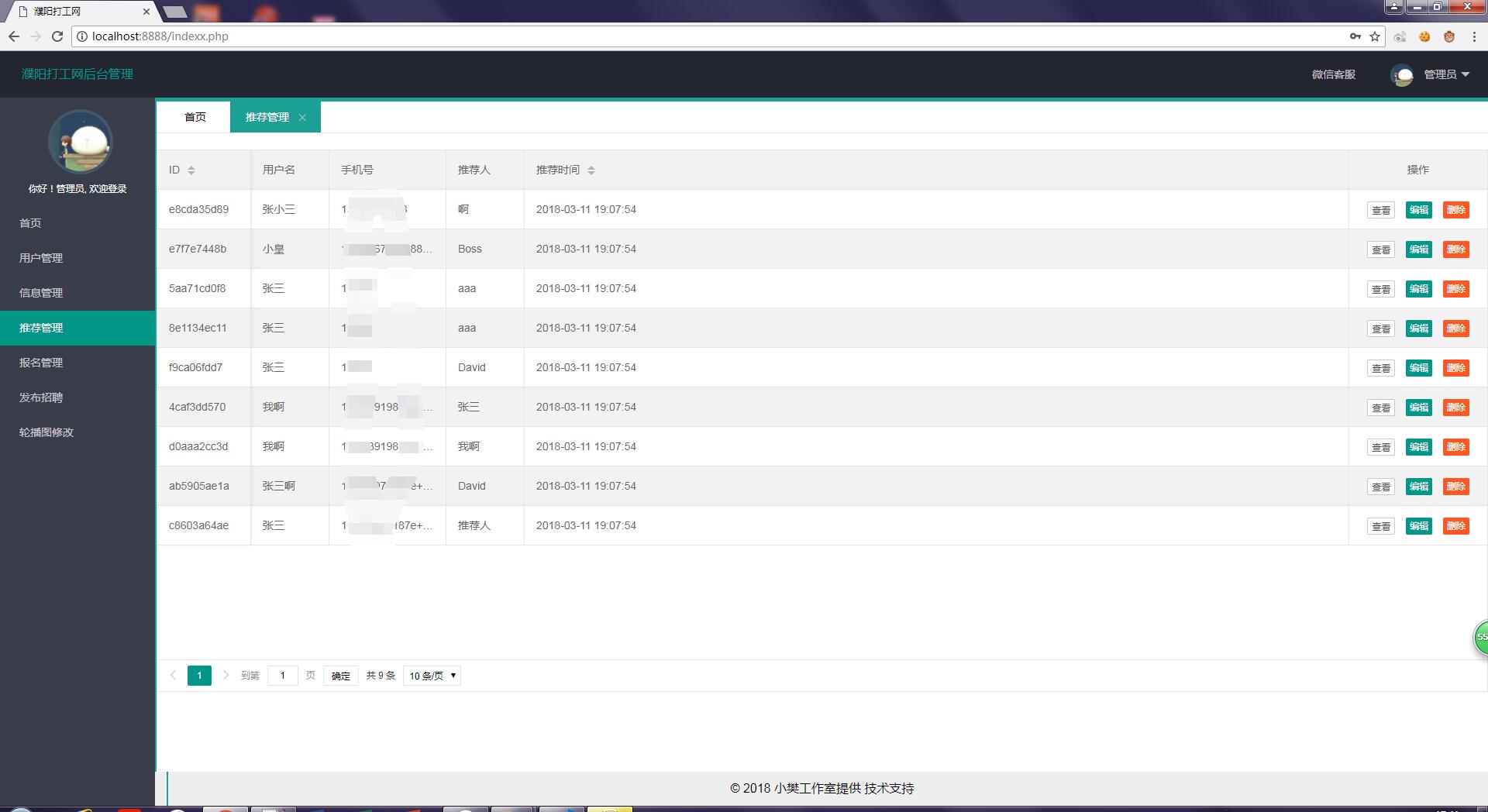 Recommended management