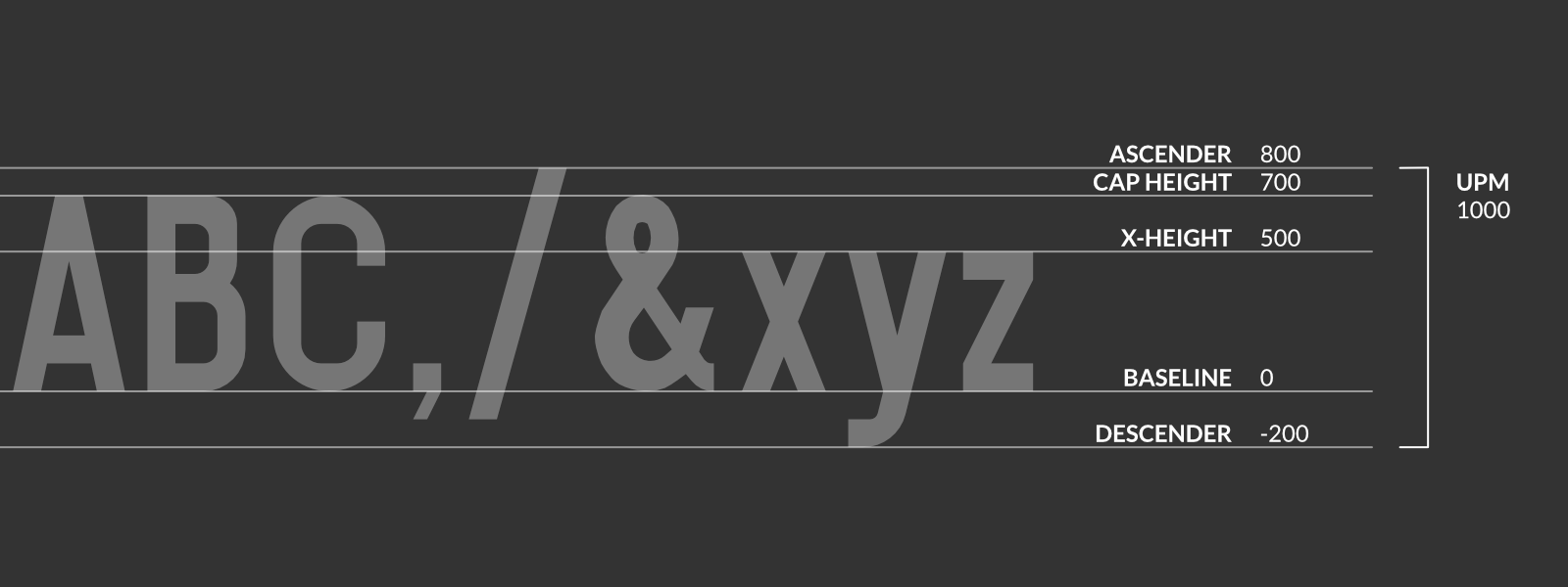 Vertical font metrics for DA RoadSigns