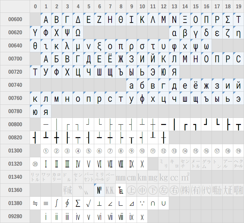 JIS X 0208 Ambiguous Half-Width