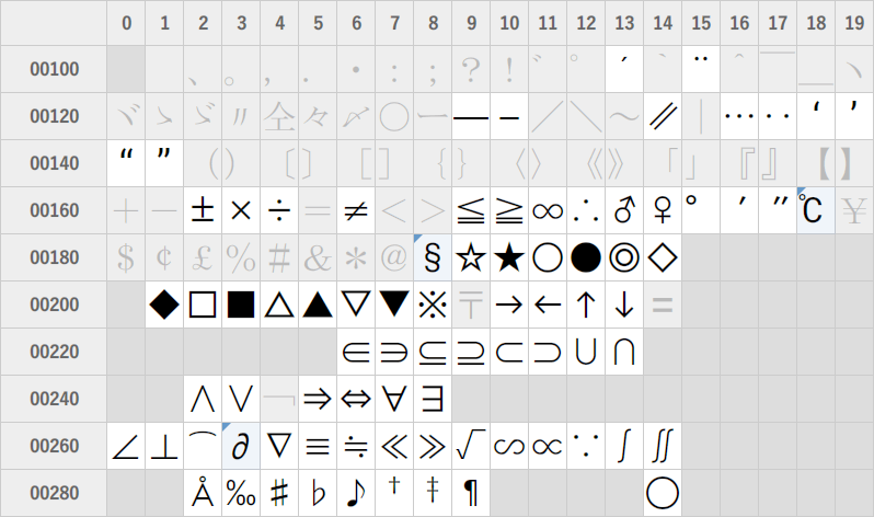 JIS X 0208 Ambiguous Full-Width