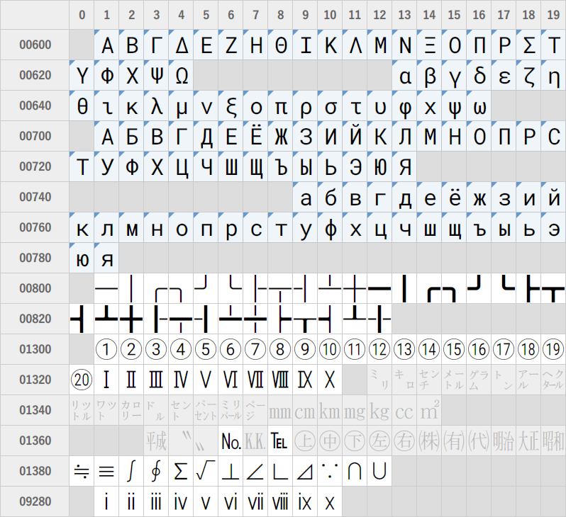 JIS X 0208 Ambiguous Full-Width