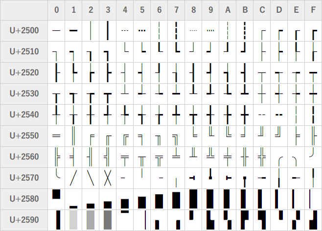 Box Drawing, Block Elements Half-Width
