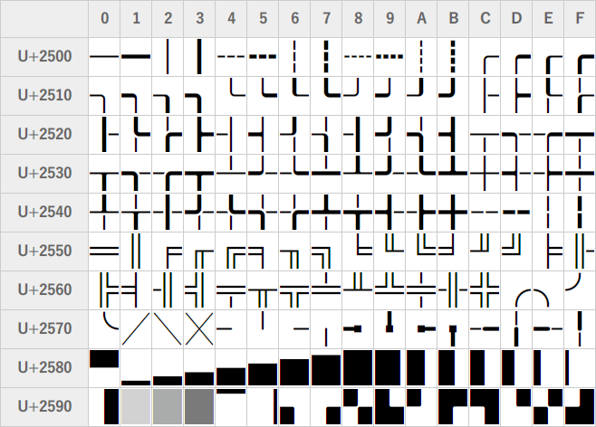 Box Drawing, Block Elements Full-Width